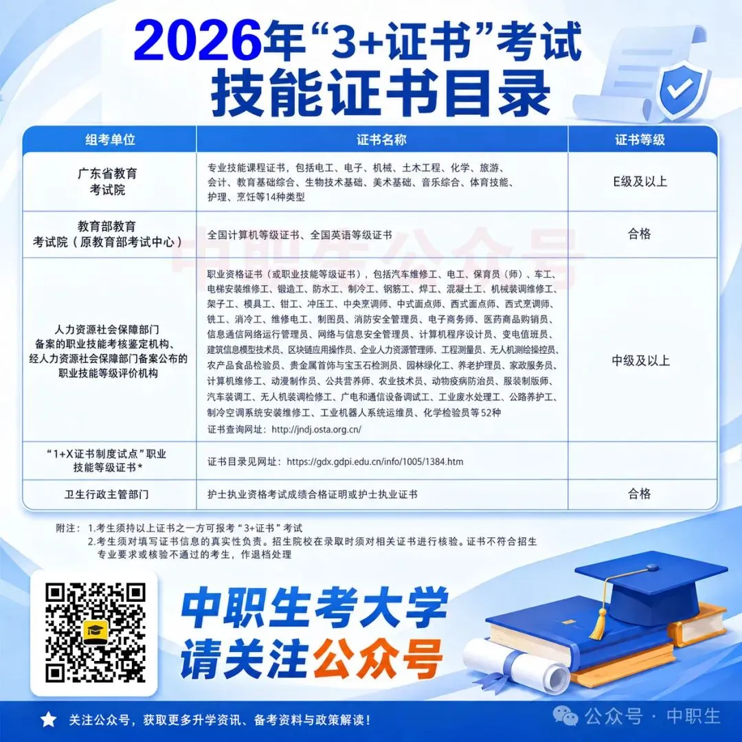 2027广东3+证书高考报名指南,中职生请收藏!-第15张图片-四季读书网