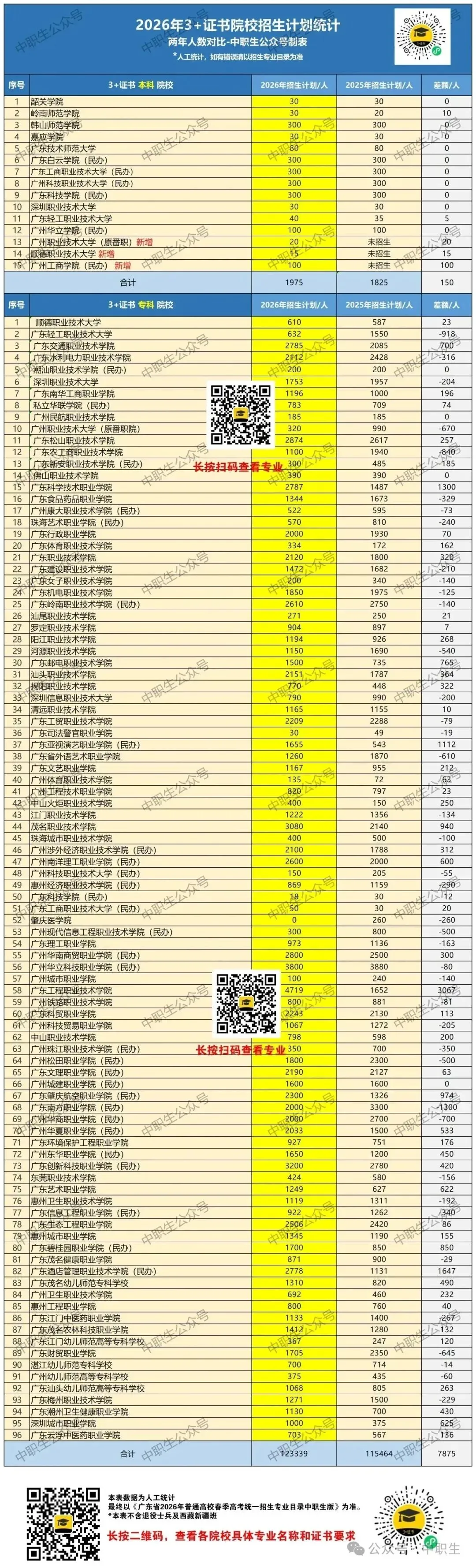 2027广东3+证书高考报名指南,中职生请收藏!-第24张图片-四季读书网