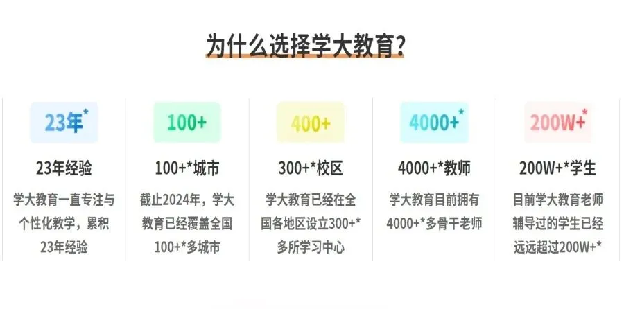 长春口碑不错机构【学大教育】初三全日制/高三全托集训 | 高一/高二/高三全科辅导-赢得广泛赞誉-第2张图片-四季读书网