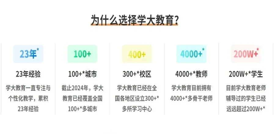 长春口碑不错机构【学大教育】初三全日制/高三全托集训 | 高一/高二/高三全科辅导-赢得广泛赞誉-第5张图片-四季读书网