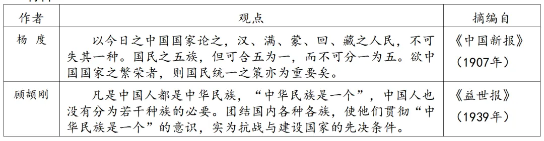 2026年高考历史甘肃卷真题-第2张图片-四季读书网