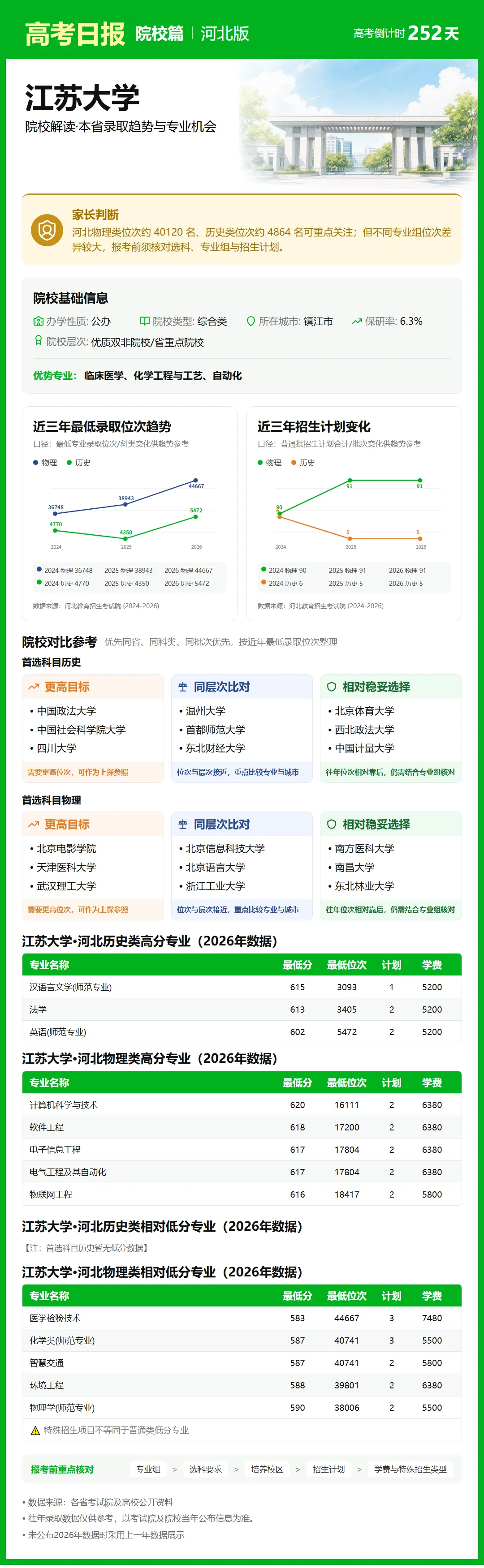 高考倒计时:9月27日【高考日报】距离高考还有253天 城市介绍-上海市-第4张图片-四季读书网