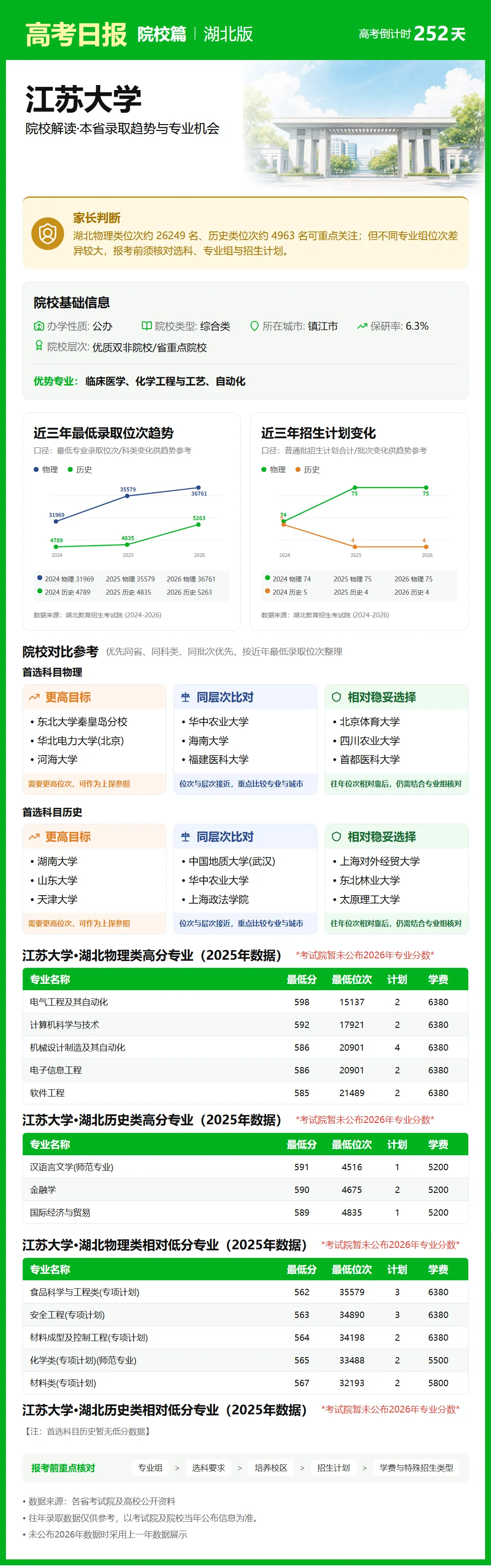 高考倒计时:9月27日【高考日报】距离高考还有253天 城市介绍-上海市-第7张图片-四季读书网