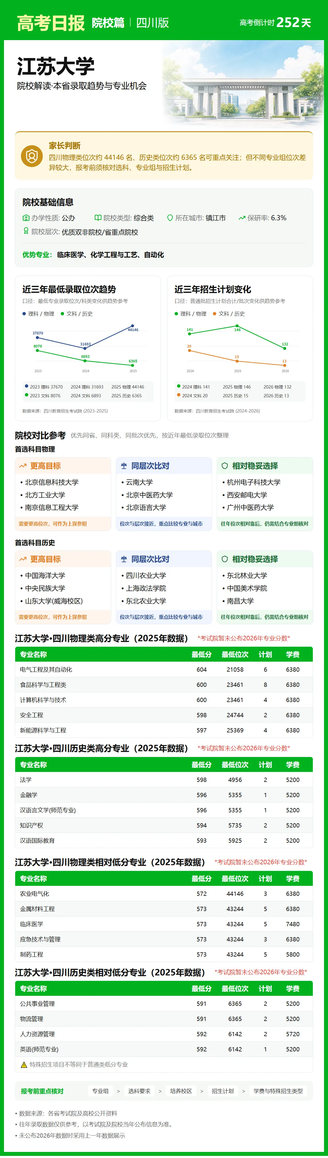 高考倒计时:9月27日【高考日报】距离高考还有253天 城市介绍-上海市-第9张图片-四季读书网