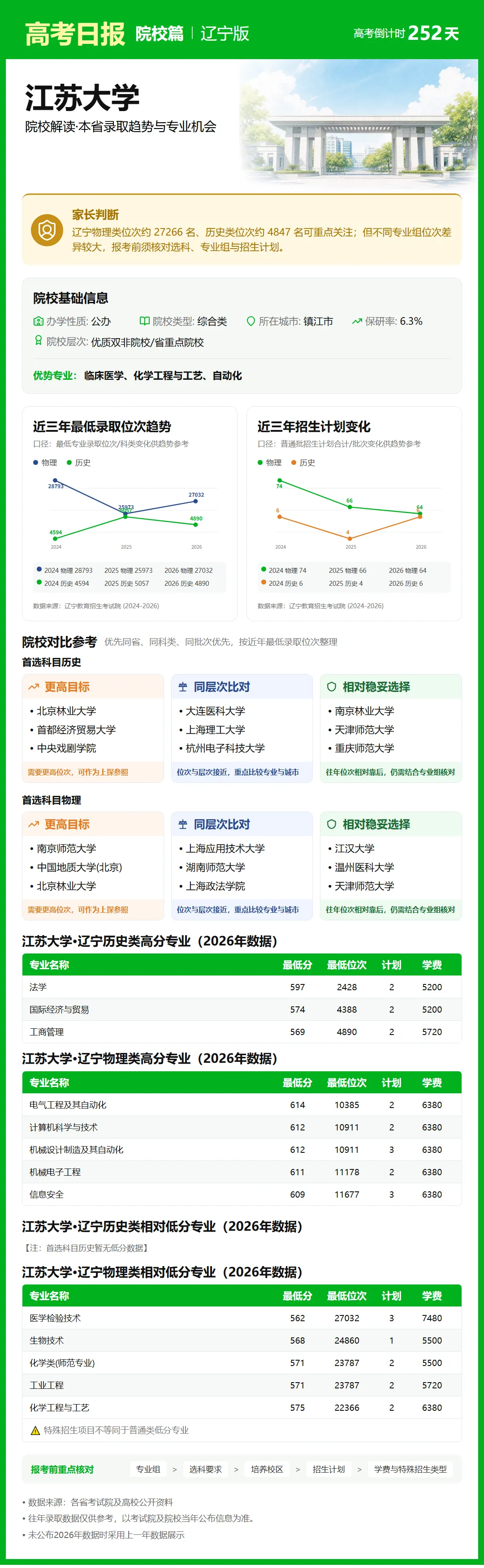高考倒计时:9月27日【高考日报】距离高考还有253天 城市介绍-上海市-第10张图片-四季读书网