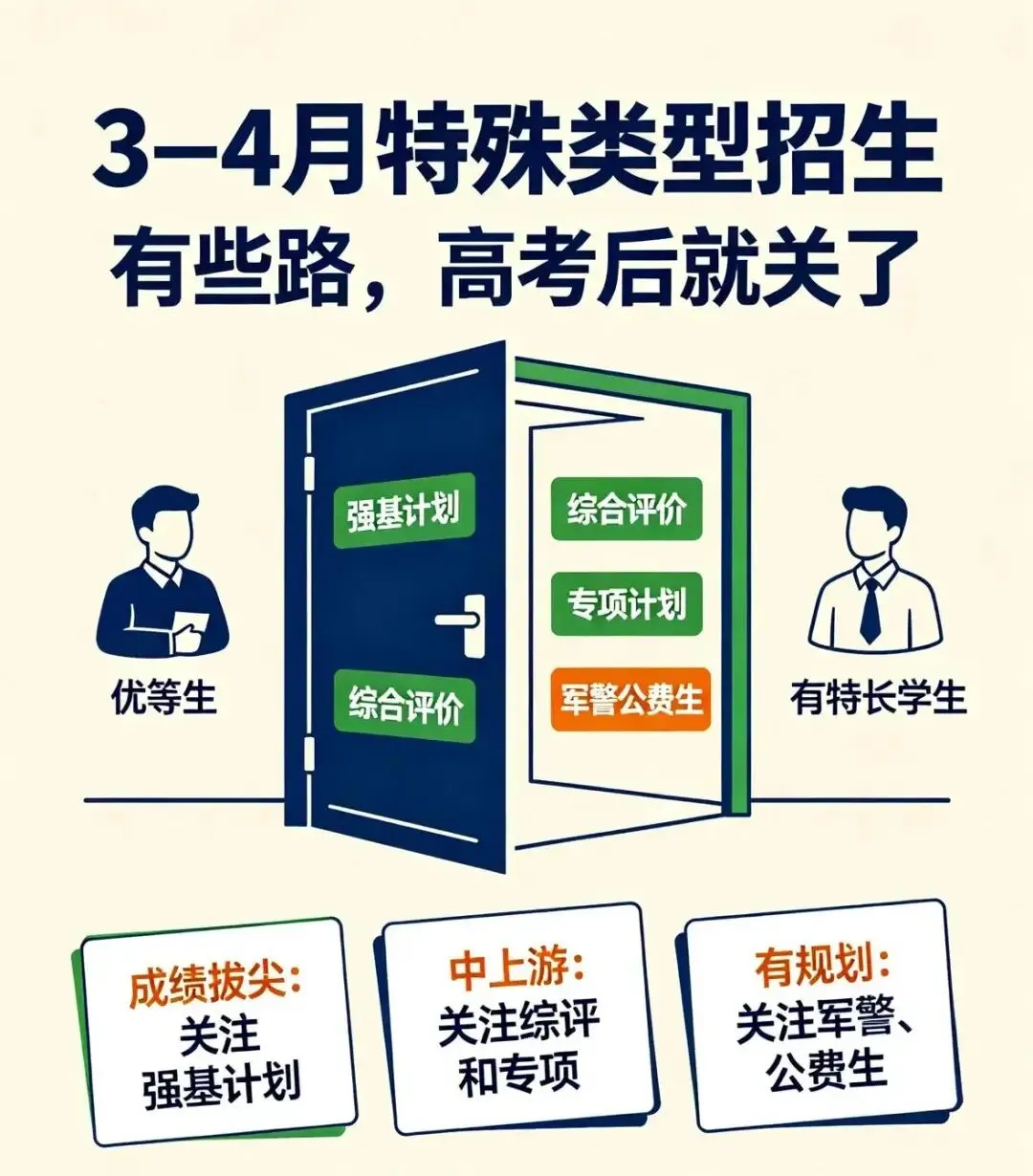 不少家庭栽在这里!27届高考报名到录取4个硬核节点-第2张图片-四季读书网