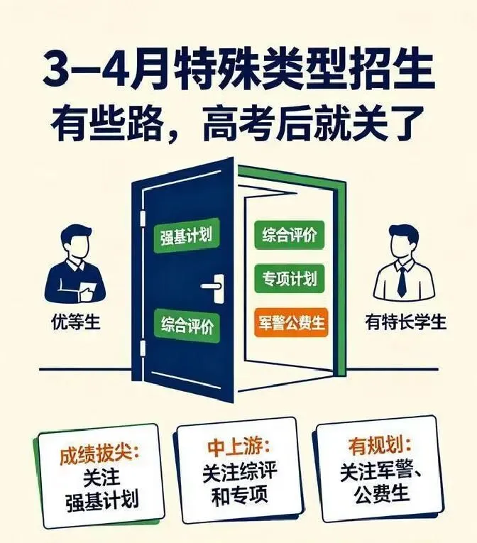不少家庭栽在这里!27届高考报名到录取4个硬核节点-第3张图片-四季读书网