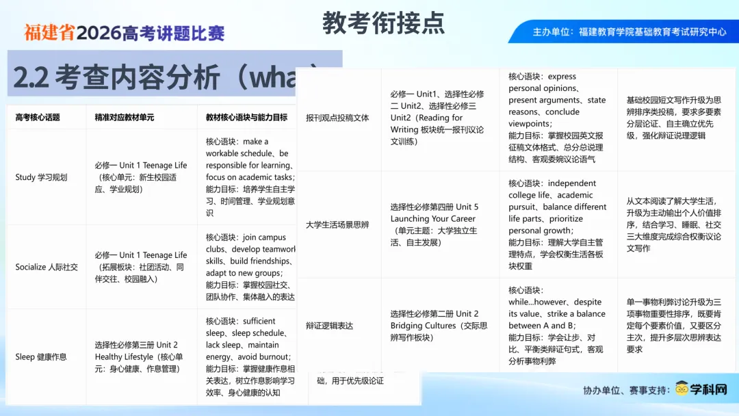 2026届高考英语全国Ⅰ卷应用文写作-2026福建省高考讲题比赛课件-第11张图片-四季读书网