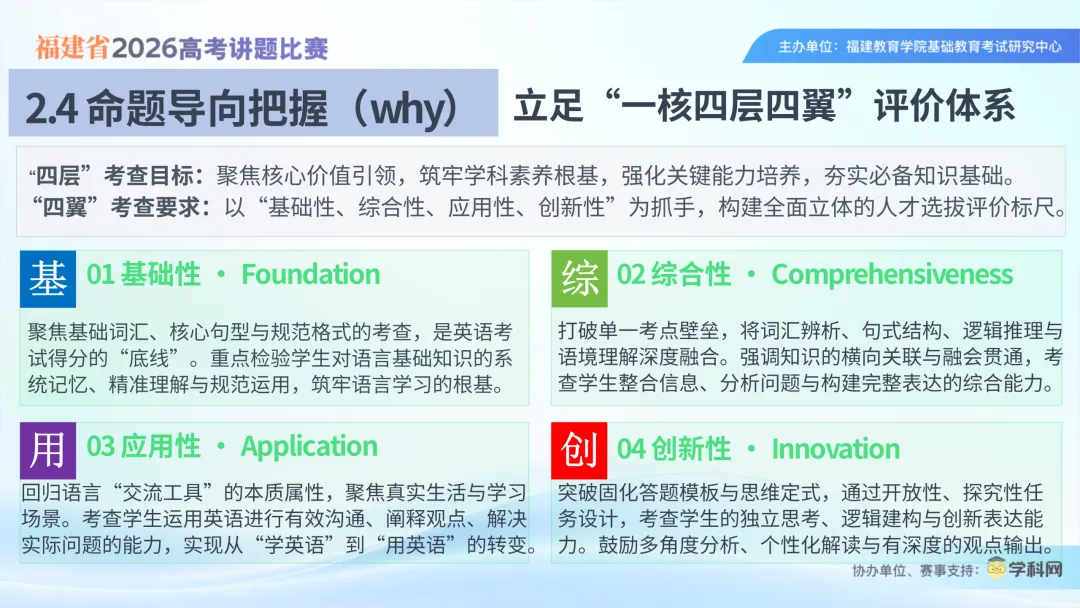 2026届高考英语全国Ⅰ卷应用文写作-2026福建省高考讲题比赛课件-第14张图片-四季读书网