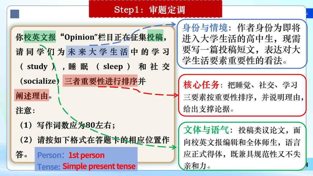 2026届高考英语全国Ⅰ卷应用文写作-2026福建省高考讲题比赛课件-第16张图片-四季读书网