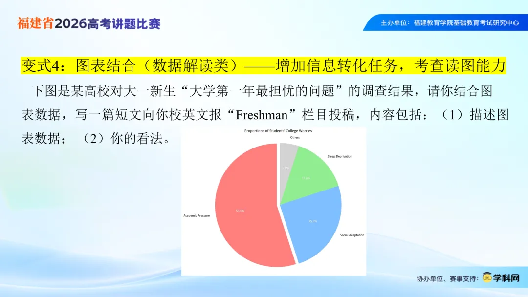 2026届高考英语全国Ⅰ卷应用文写作-2026福建省高考讲题比赛课件-第33张图片-四季读书网