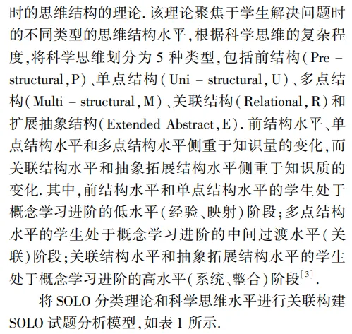 例析考查科学思维的2026年高考生物真题的解题突破-第3张图片-四季读书网 例析考查科学思维的2026年高考生物真题的解题突破-第3张图片-四季读书网