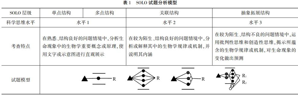 例析考查科学思维的2026年高考生物真题的解题突破-第4张图片-四季读书网 例析考查科学思维的2026年高考生物真题的解题突破-第4张图片-四季读书网