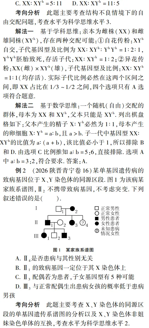 例析考查科学思维的2026年高考生物真题的解题突破-第7张图片-四季读书网 例析考查科学思维的2026年高考生物真题的解题突破-第7张图片-四季读书网