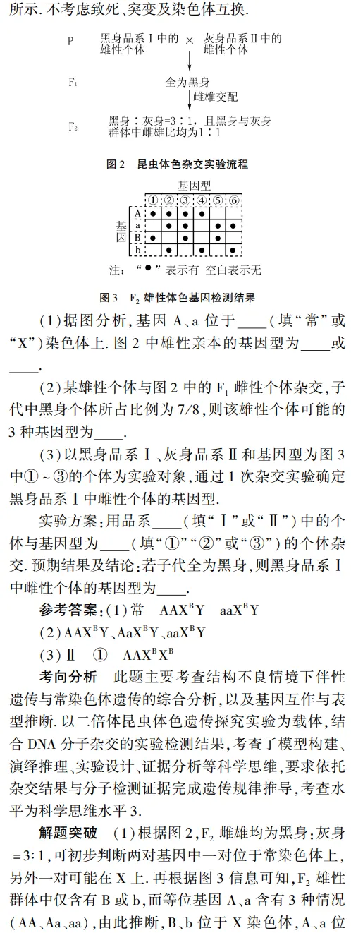 例析考查科学思维的2026年高考生物真题的解题突破-第13张图片-四季读书网 例析考查科学思维的2026年高考生物真题的解题突破-第13张图片-四季读书网