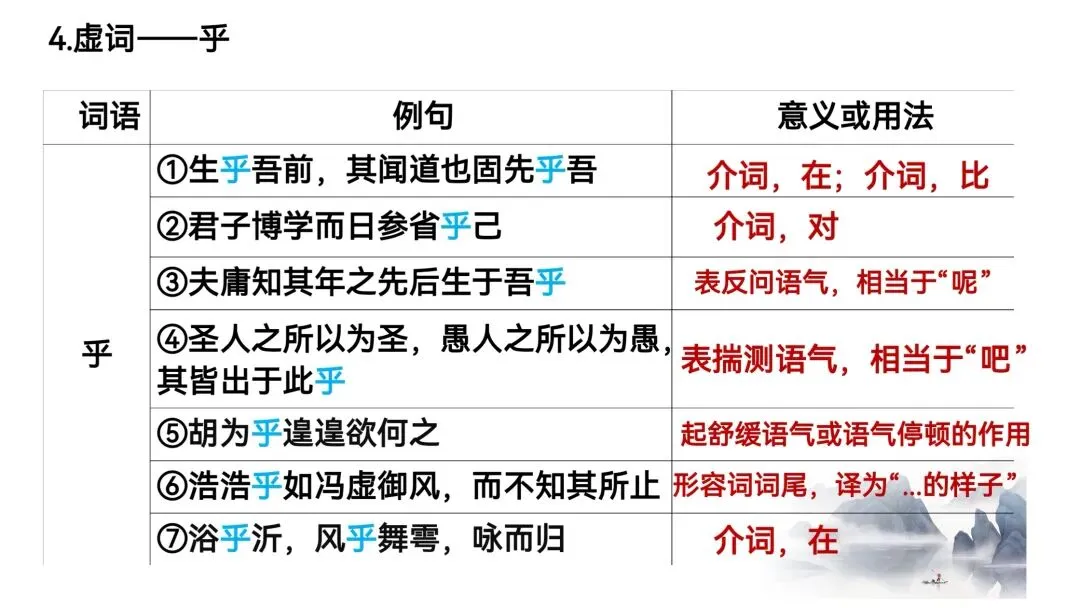 高考文言一轮|3个虚词「于、乎、以」的梳理总结!-第1张图片-四季读书网