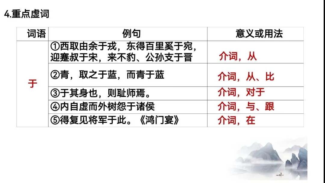 高考文言一轮|3个虚词「于、乎、以」的梳理总结!-第4张图片-四季读书网