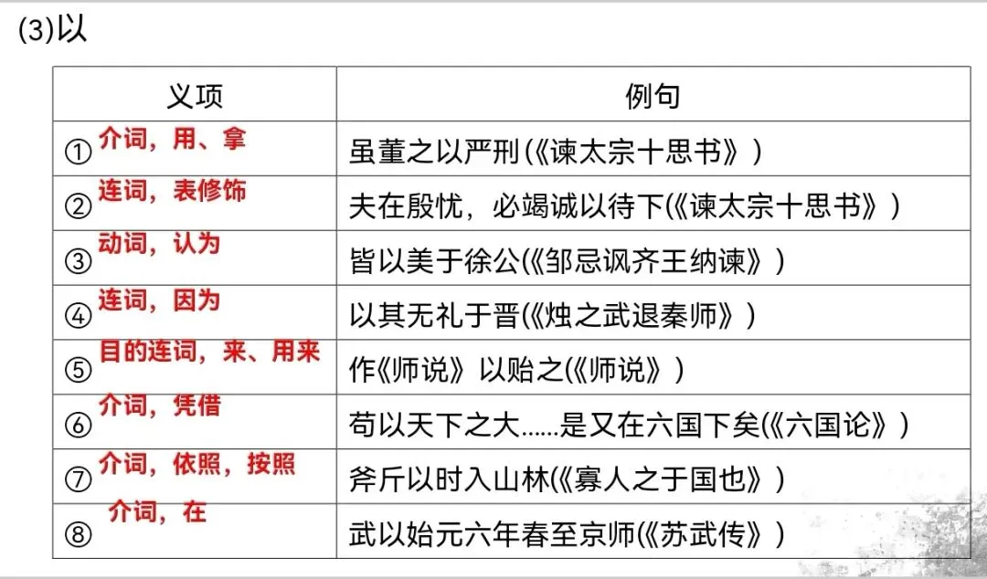 高考文言一轮|3个虚词「于、乎、以」的梳理总结!-第5张图片-四季读书网