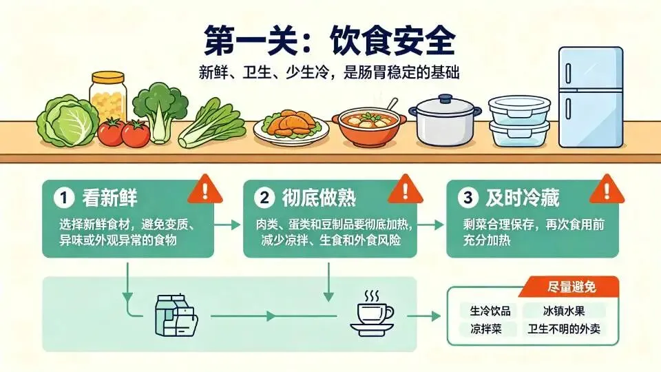 高考决胜期|比起大补,考生的肠胃安稳更重要!-第2张图片-四季读书网
