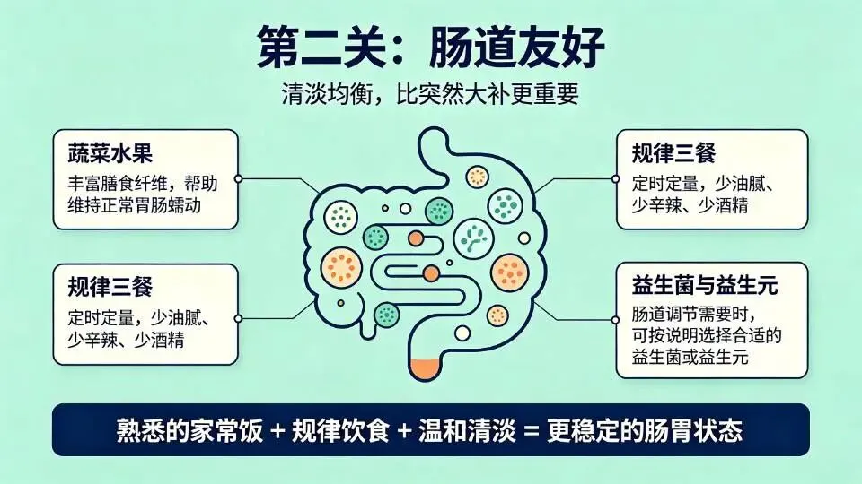 高考决胜期|比起大补,考生的肠胃安稳更重要!-第3张图片-四季读书网