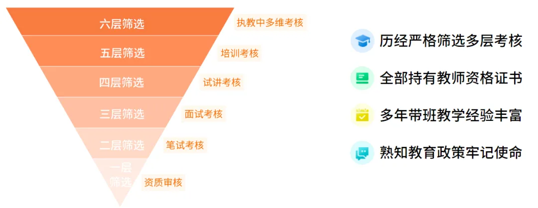 【兰州学大教育】优选指南 | 高三/高考全日制辅导,品牌底蕴,值得信赖-第7张图片-四季读书网