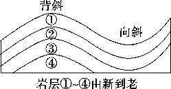 2027届高考地理一轮复习精讲精练第15讲 构造地貌的形成-第8张图片-四季读书网 2027届高考地理一轮复习精讲精练第15讲 构造地貌的形成-第8张图片-四季读书网