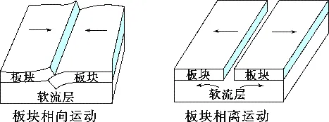 2027届高考地理一轮复习精讲精练第15讲 构造地貌的形成-第22张图片-四季读书网 2027届高考地理一轮复习精讲精练第15讲 构造地貌的形成-第22张图片-四季读书网