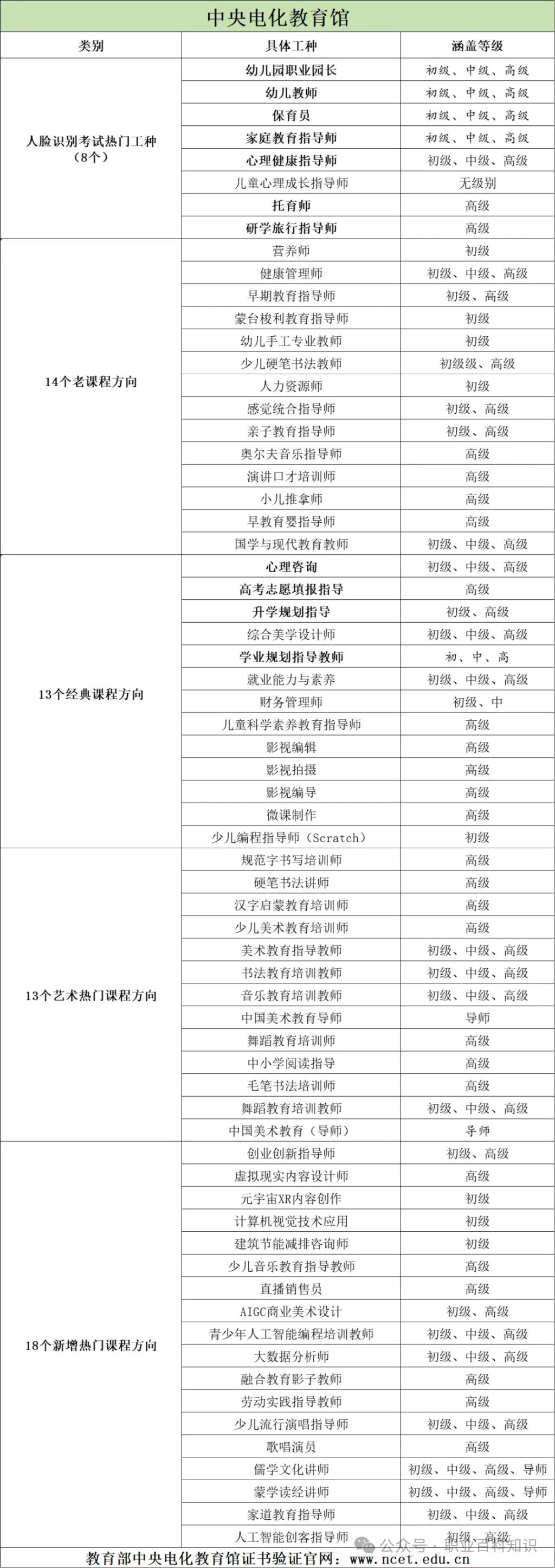 2026年《高考志愿填报指导》副业必备证书、证书报考指南-第2张图片-四季读书网 2026年《高考志愿填报指导》副业必备证书、证书报考指南-第2张图片-四季读书网