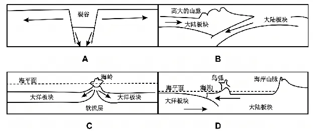 2027届高考地理一轮复习精讲精练第15讲 构造地貌的形成-第25张图片-四季读书网 2027届高考地理一轮复习精讲精练第15讲 构造地貌的形成-第25张图片-四季读书网