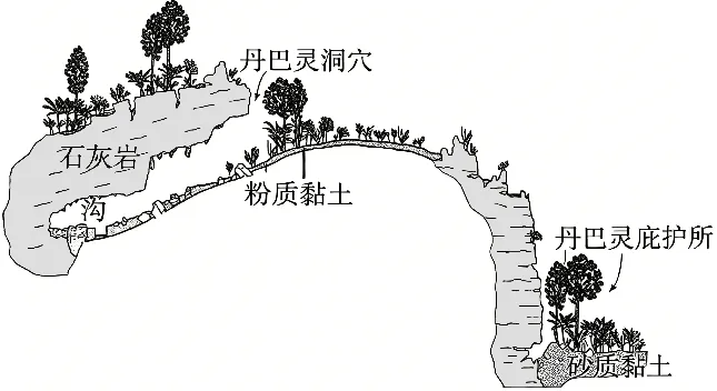 2027届高考地理一轮复习精讲精练第15讲 构造地貌的形成-第34张图片-四季读书网 2027届高考地理一轮复习精讲精练第15讲 构造地貌的形成-第34张图片-四季读书网