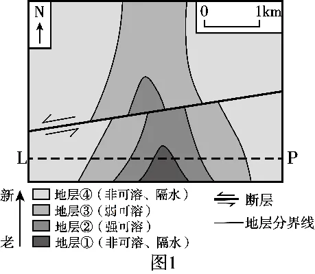 2027届高考地理一轮复习精讲精练第15讲 构造地貌的形成-第36张图片-四季读书网 2027届高考地理一轮复习精讲精练第15讲 构造地貌的形成-第36张图片-四季读书网