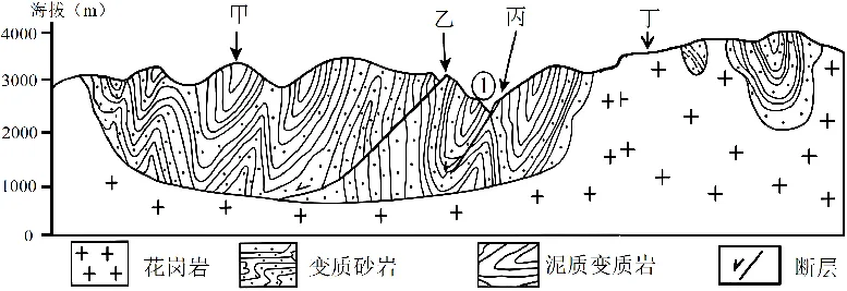 2027届高考地理一轮复习精讲精练第15讲 构造地貌的形成-第42张图片-四季读书网 2027届高考地理一轮复习精讲精练第15讲 构造地貌的形成-第42张图片-四季读书网