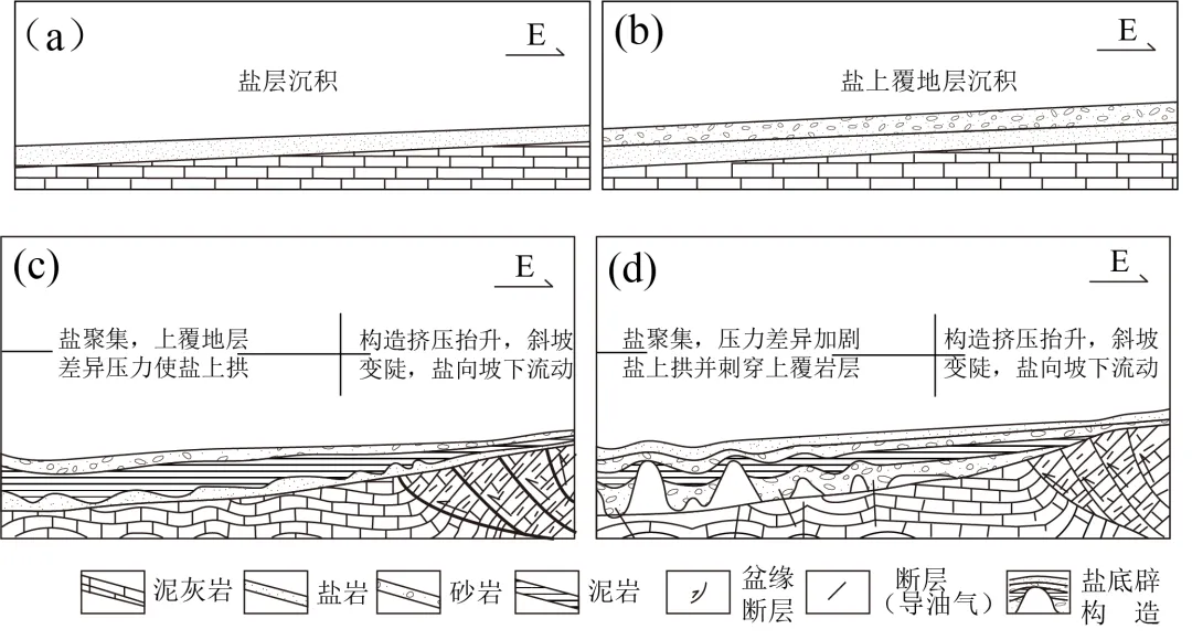 2027届高考地理一轮复习精讲精练第15讲 构造地貌的形成-第44张图片-四季读书网 2027届高考地理一轮复习精讲精练第15讲 构造地貌的形成-第44张图片-四季读书网