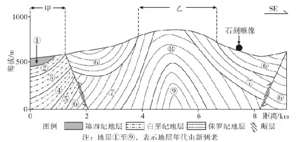 2027届高考地理一轮复习精讲精练第15讲 构造地貌的形成-第45张图片-四季读书网 2027届高考地理一轮复习精讲精练第15讲 构造地貌的形成-第45张图片-四季读书网