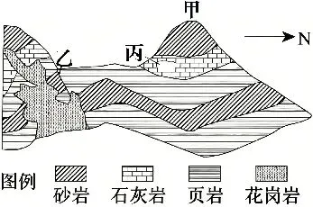 2027届高考地理一轮复习精讲精练第15讲 构造地貌的形成-第53张图片-四季读书网 2027届高考地理一轮复习精讲精练第15讲 构造地貌的形成-第53张图片-四季读书网