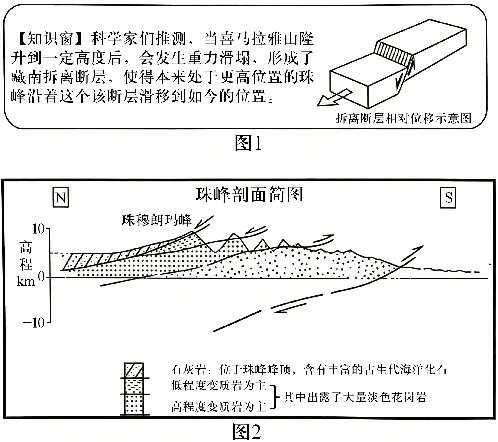2027届高考地理一轮复习精讲精练第15讲 构造地貌的形成-第56张图片-四季读书网 2027届高考地理一轮复习精讲精练第15讲 构造地貌的形成-第56张图片-四季读书网