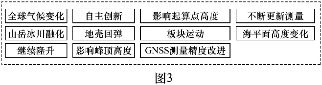 2027届高考地理一轮复习精讲精练第15讲 构造地貌的形成-第57张图片-四季读书网 2027届高考地理一轮复习精讲精练第15讲 构造地貌的形成-第57张图片-四季读书网