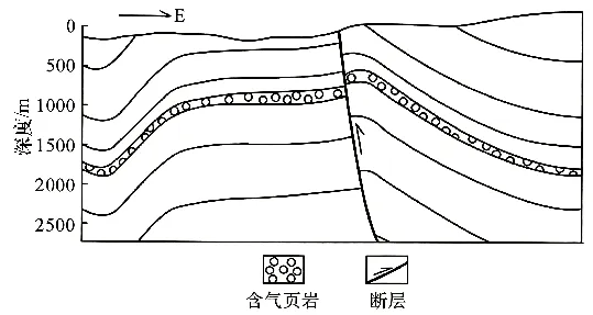 2027届高考地理一轮复习精讲精练第15讲 构造地貌的形成-第59张图片-四季读书网 2027届高考地理一轮复习精讲精练第15讲 构造地貌的形成-第59张图片-四季读书网