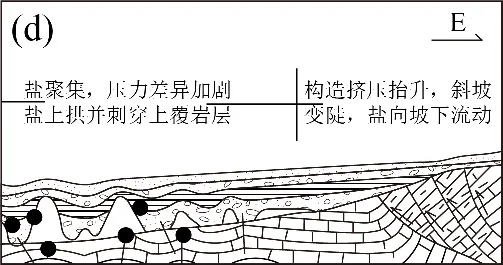 2027届高考地理一轮复习精讲精练第15讲 构造地貌的形成-第61张图片-四季读书网 2027届高考地理一轮复习精讲精练第15讲 构造地貌的形成-第61张图片-四季读书网