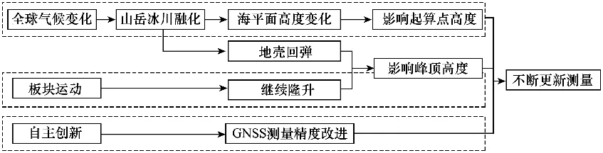 2027届高考地理一轮复习精讲精练第15讲 构造地貌的形成-第63张图片-四季读书网 2027届高考地理一轮复习精讲精练第15讲 构造地貌的形成-第63张图片-四季读书网