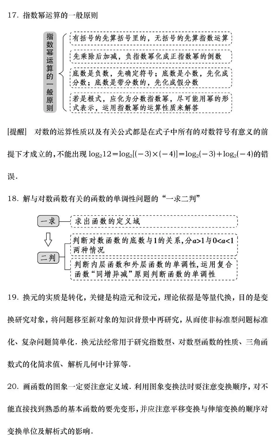 2027高考数学必须掌握的136核心知识点,高一至高三通用!(可打印)-第5张图片-四季读书网