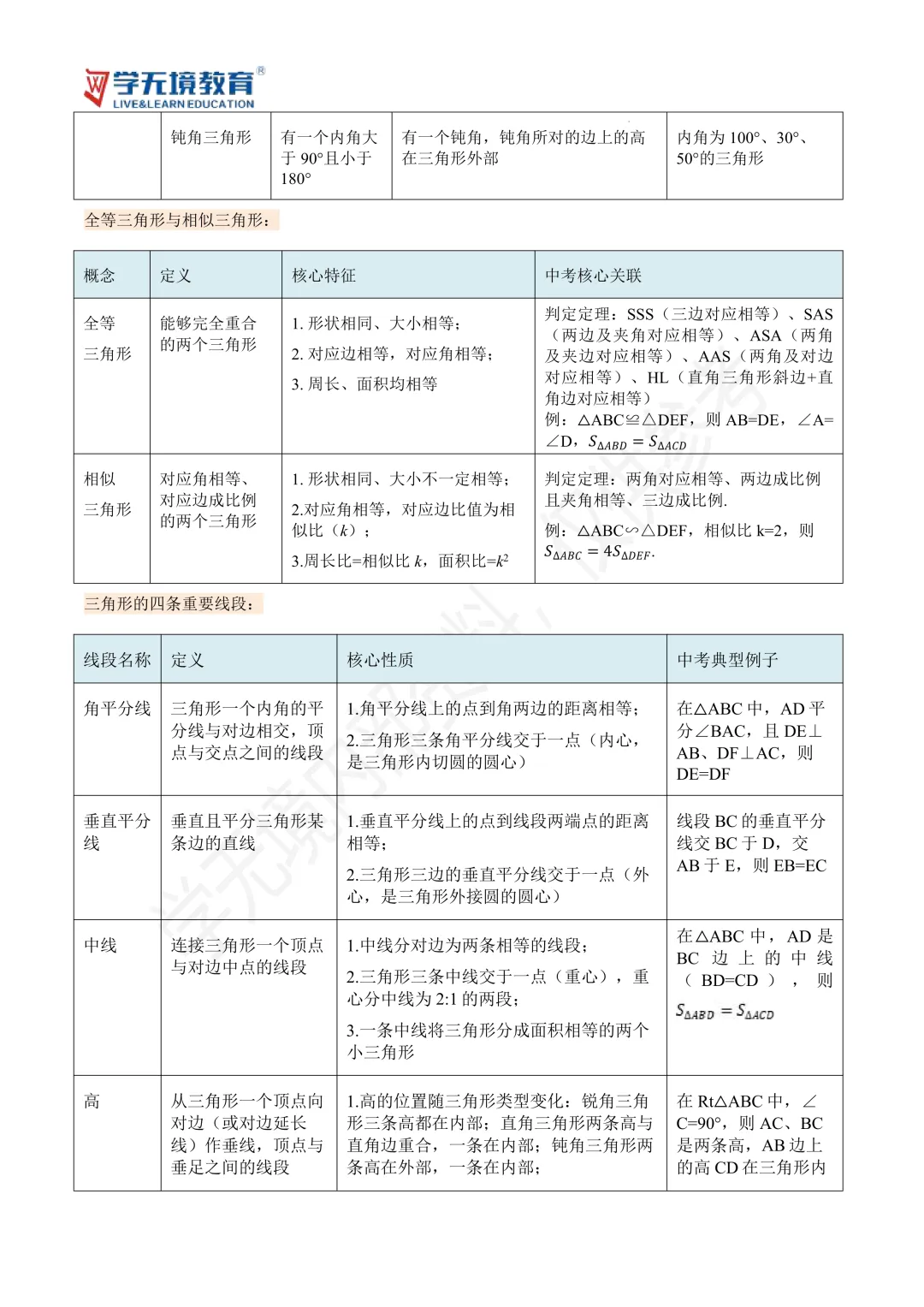 初三提分必看|中考数学核心基础知识汇总-第7张图片-四季读书网