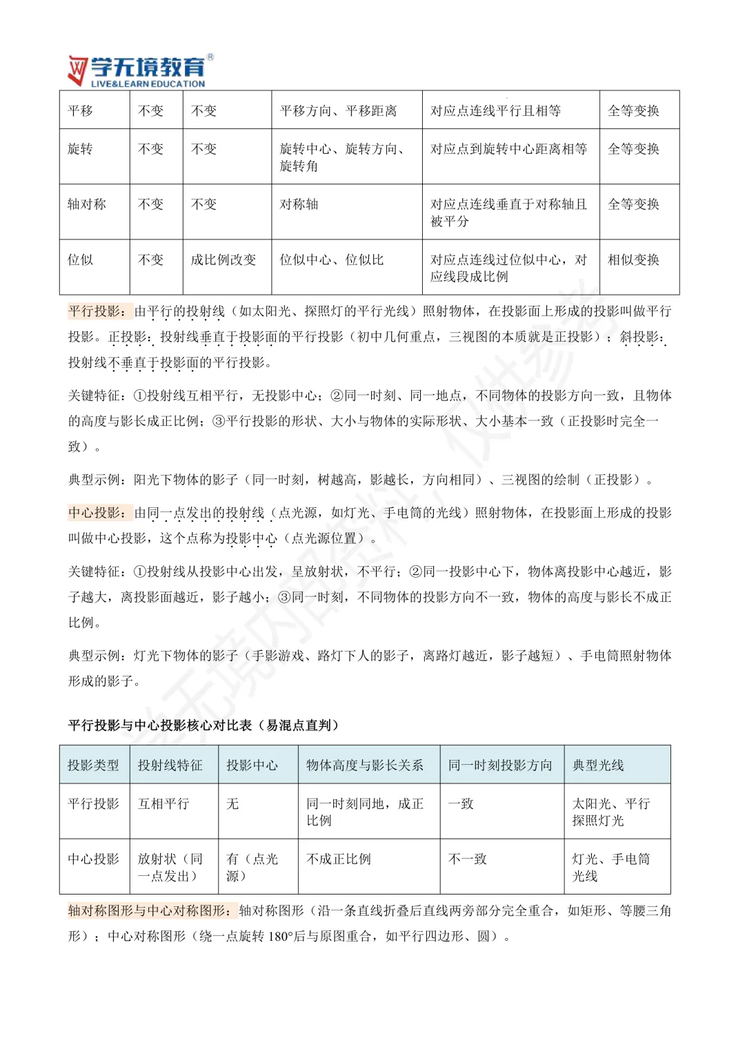 初三提分必看|中考数学核心基础知识汇总-第12张图片-四季读书网