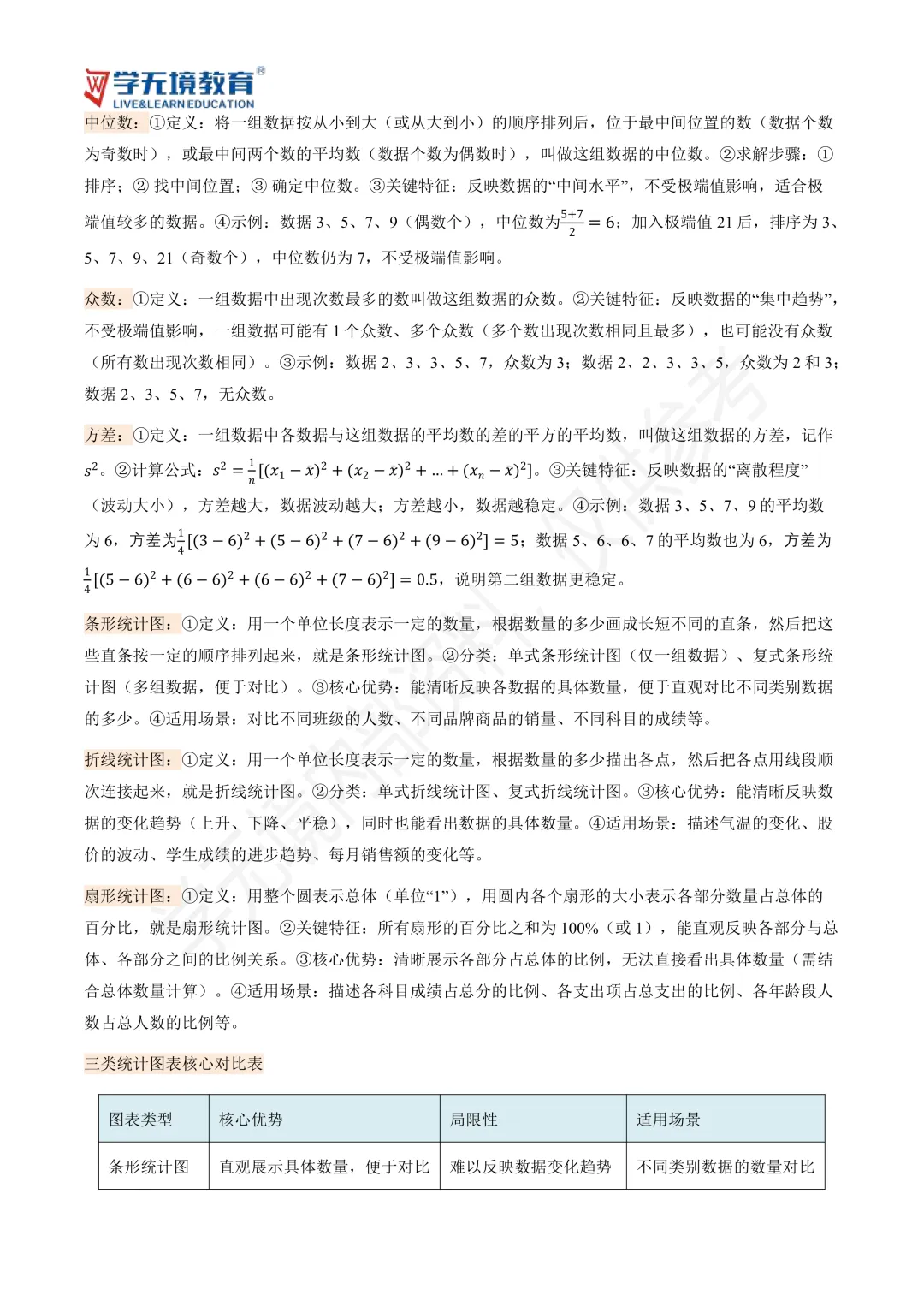 初三提分必看|中考数学核心基础知识汇总-第14张图片-四季读书网