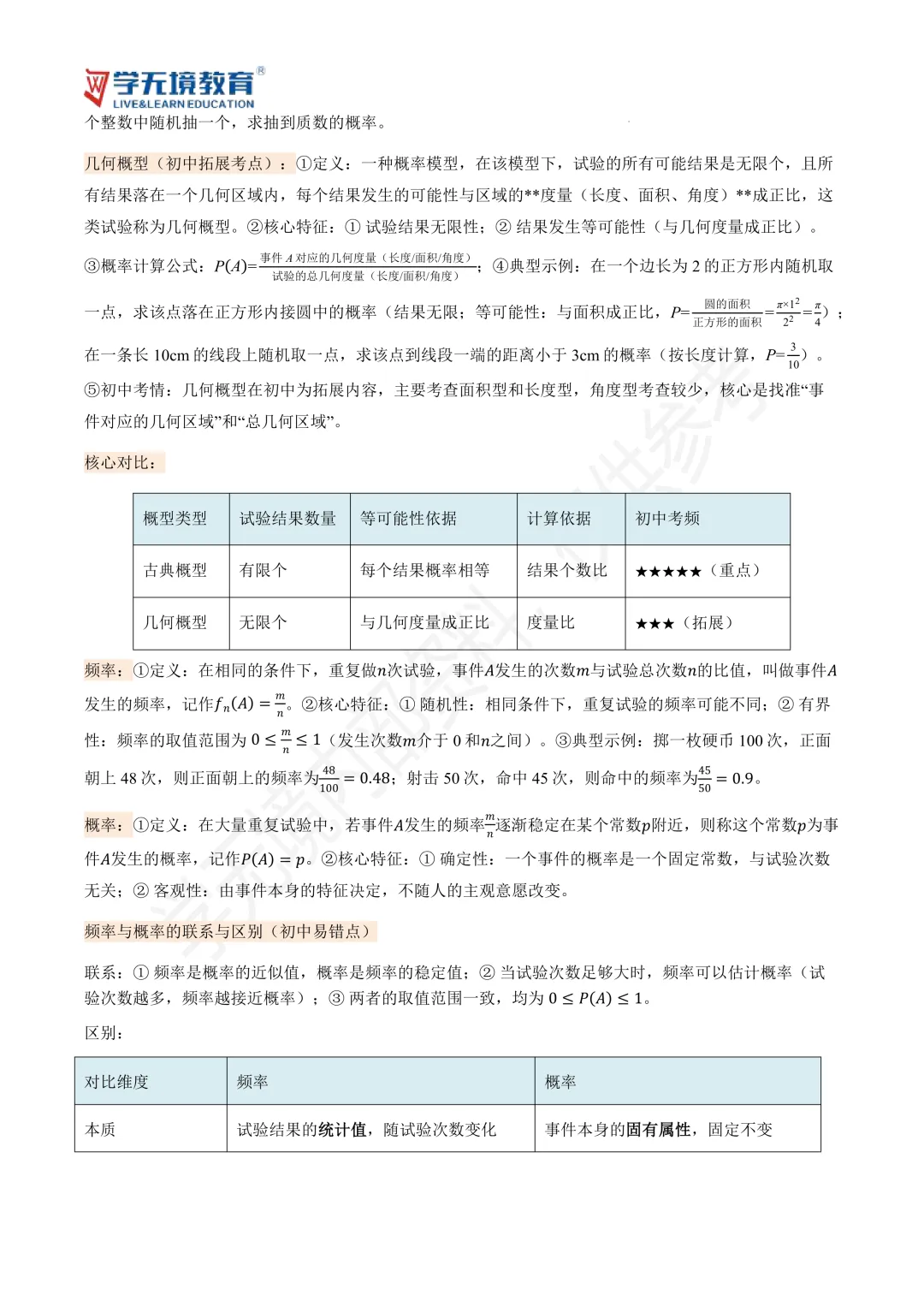 初三提分必看|中考数学核心基础知识汇总-第16张图片-四季读书网
