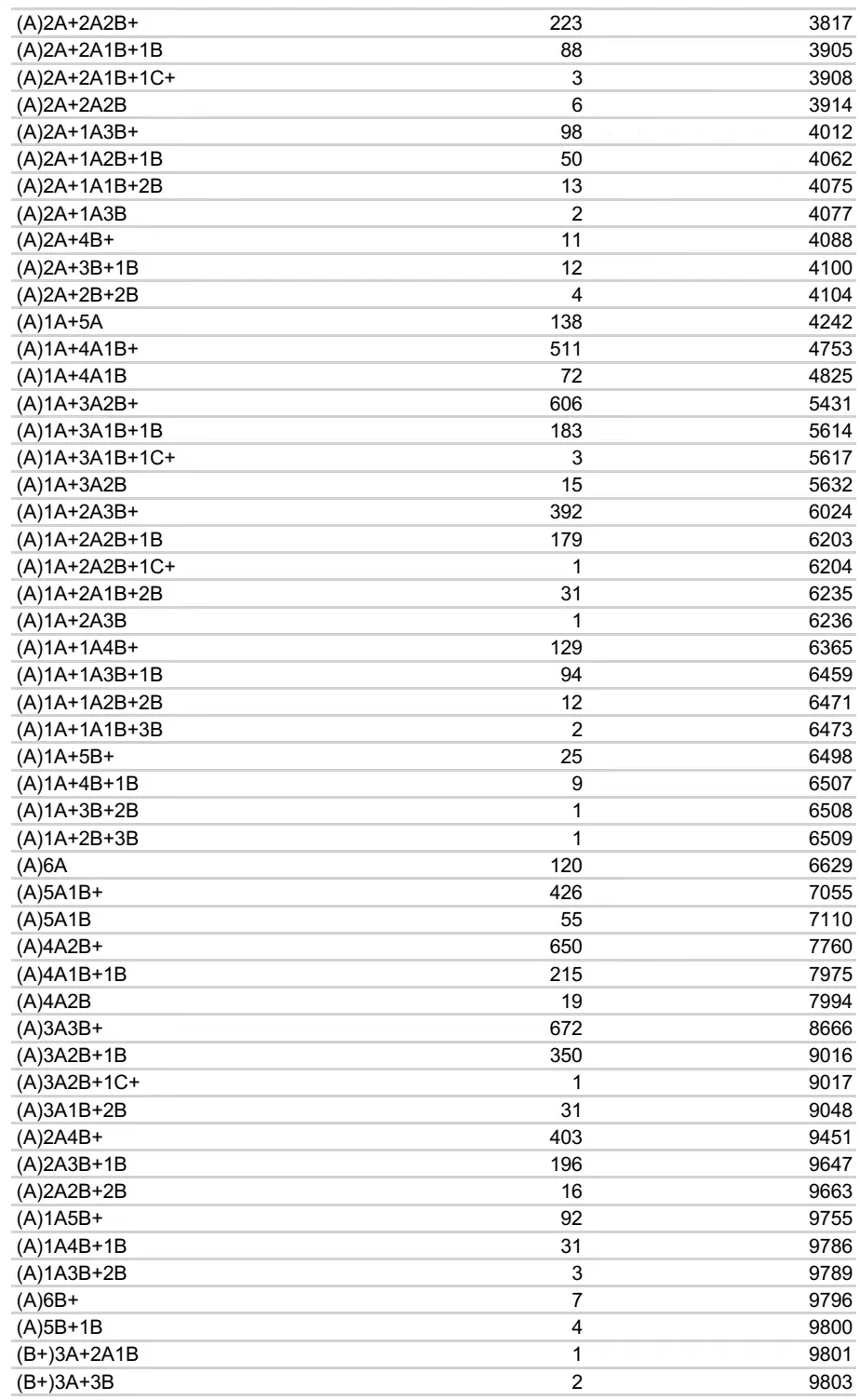 南宁市区中考150名考生获6A+!3185名考生总成绩获A+!3988人有机会进二中三中!-第15张图片-四季读书网 南宁市区中考150名考生获6A+!3185名考生总成绩获A+!3988人有机会进二中三中!-第15张图片-四季读书网