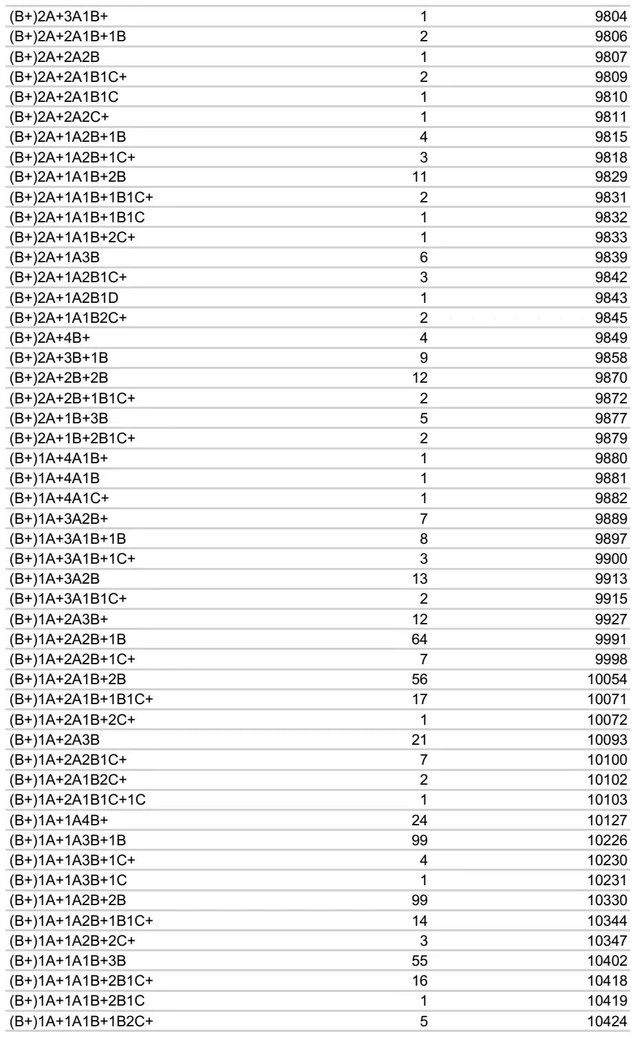 南宁市区中考150名考生获6A+!3185名考生总成绩获A+!3988人有机会进二中三中!-第16张图片-四季读书网 南宁市区中考150名考生获6A+!3185名考生总成绩获A+!3988人有机会进二中三中!-第16张图片-四季读书网