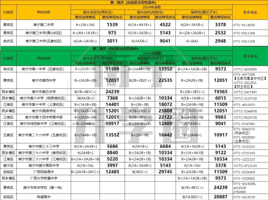 南宁中考“蛋糕”变大!2025考生增7.1%,招生同步扩容-第3张图片-四季读书网