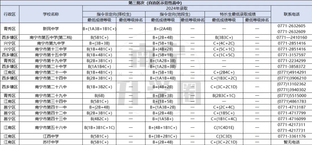 南宁中考“蛋糕”变大!2025考生增7.1%,招生同步扩容-第4张图片-四季读书网