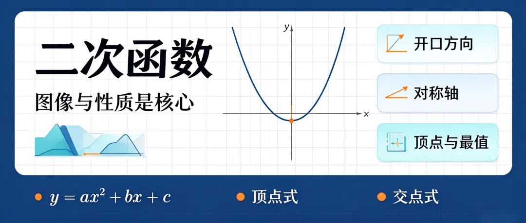 干货||初三开学第一个月,一元二次方程+二次函数,孩子最容易栽跟头的地方-第4张图片-四季读书网